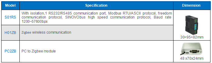 best logistics controller