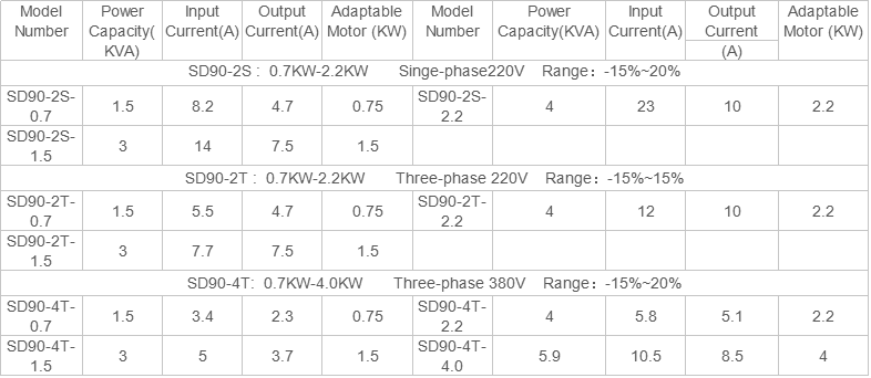 High Performance Universal VFD specification