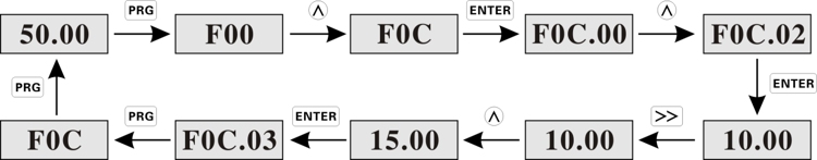 specification of external panel