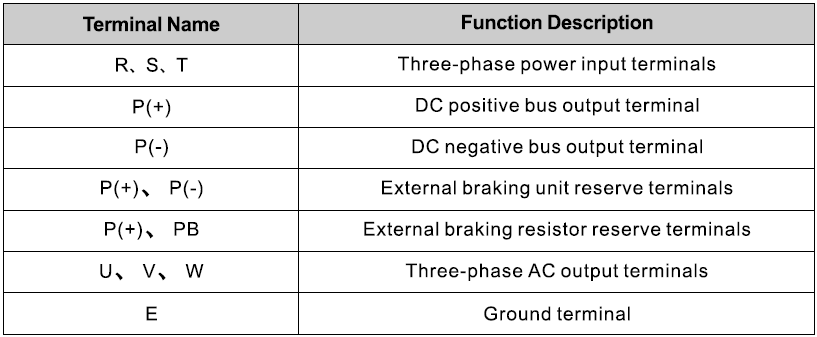 specification of PV solor grid inverter