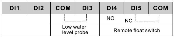 pv water pump