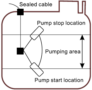 power inverter