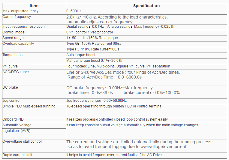 specification of VFD Variable Speed Frequency Inverter