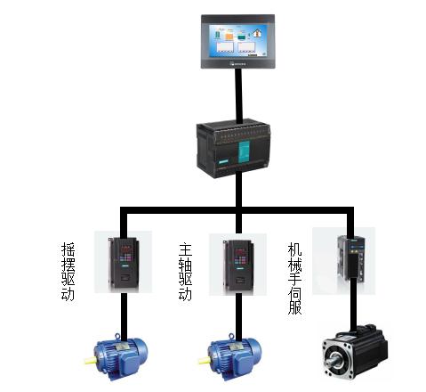 SINOVO vfd, plc and ···