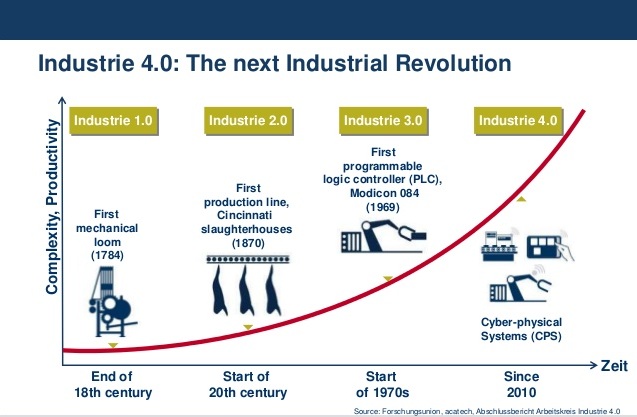Inverter Industry will Maintain Rapid Growth in the Future