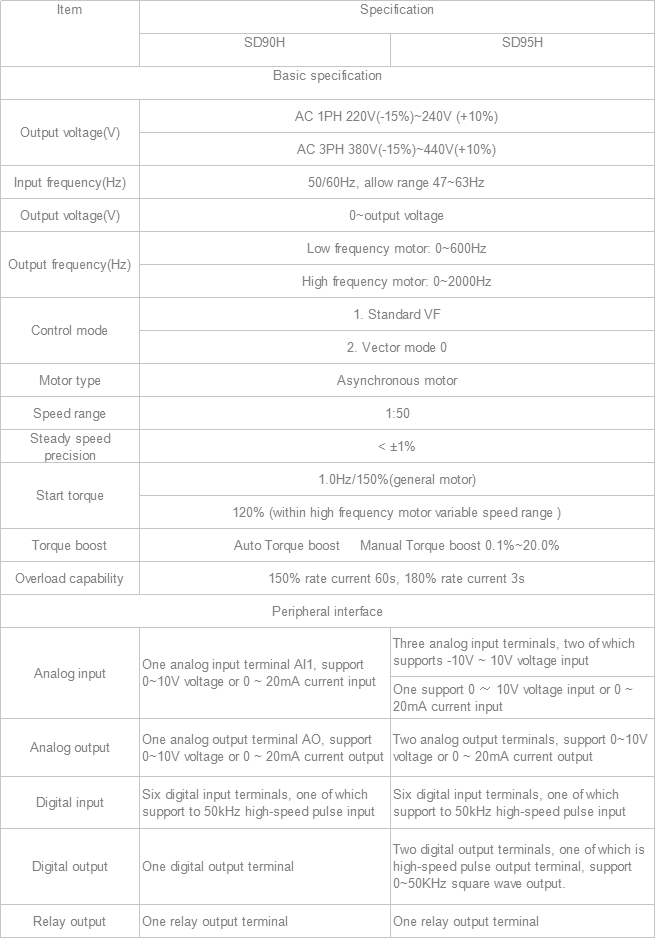 specification of High/Low Frequency Integration Frequency Inverter