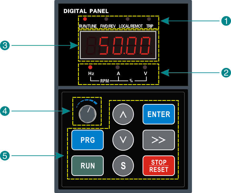 Inverter Copy Keypad