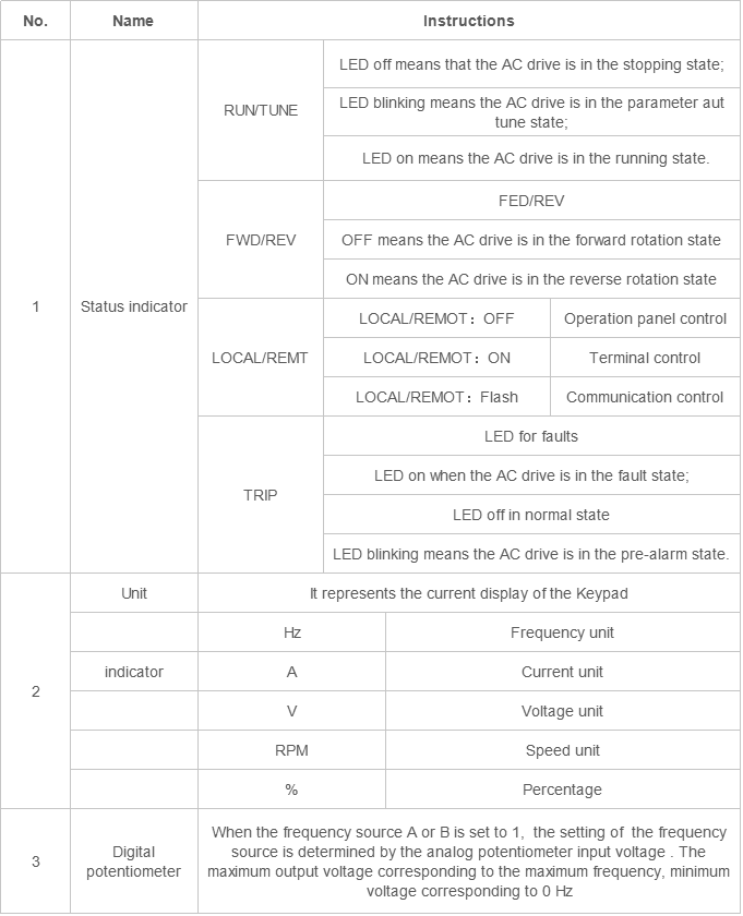 Inverter Copy Keypad specification
