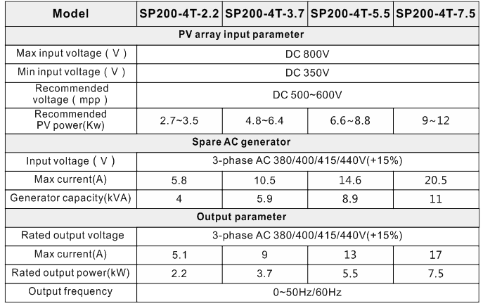 inverter solar