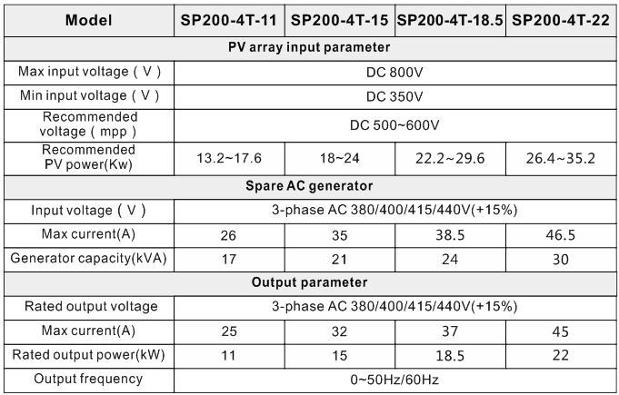 inverter solar specification