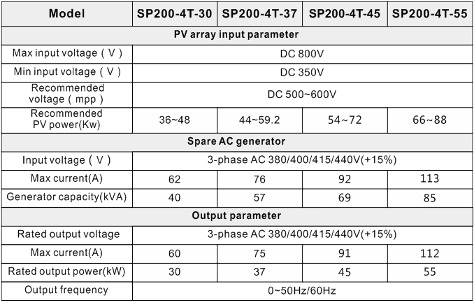 best inverter solar