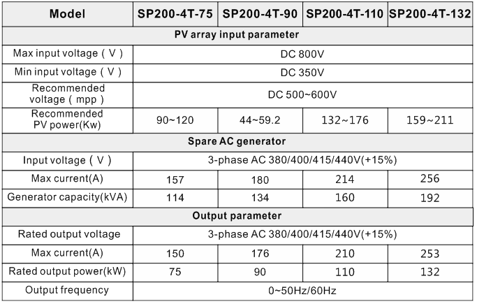 best pv pumping system