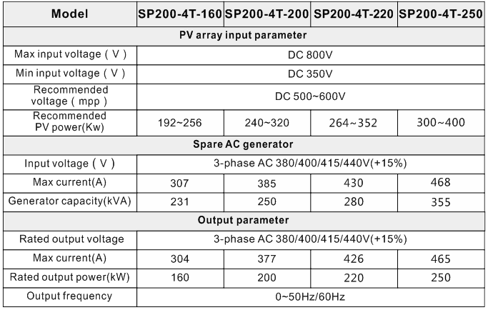 sinovo Solar Pump controller