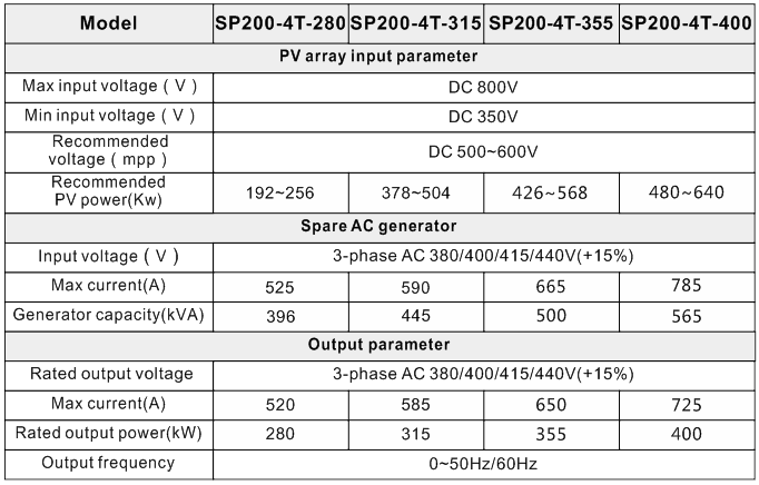 china Solar Pump controller